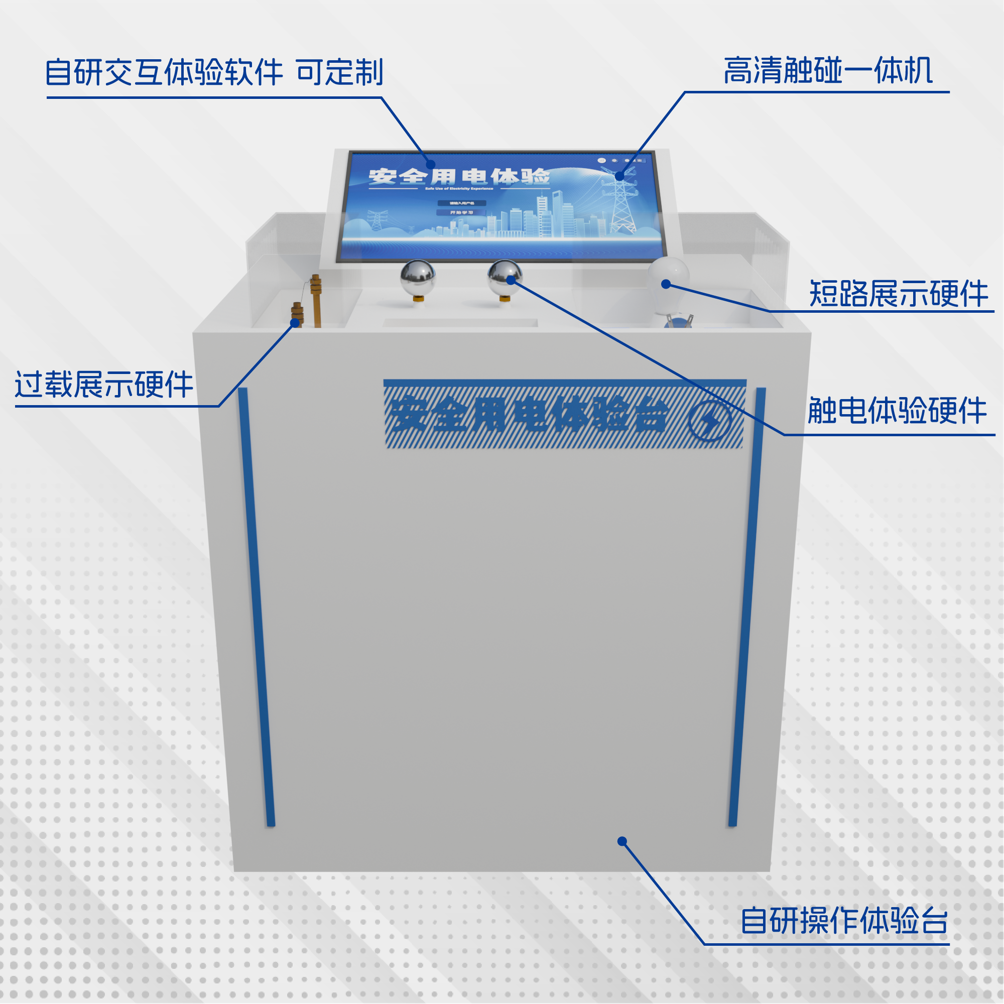 安全触电体验（三合一）